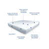 Housse anti punaises de lit Matelas Cleanrest Platinum