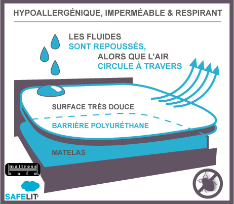 Housse de matelas contre les punaises de lit & acariens